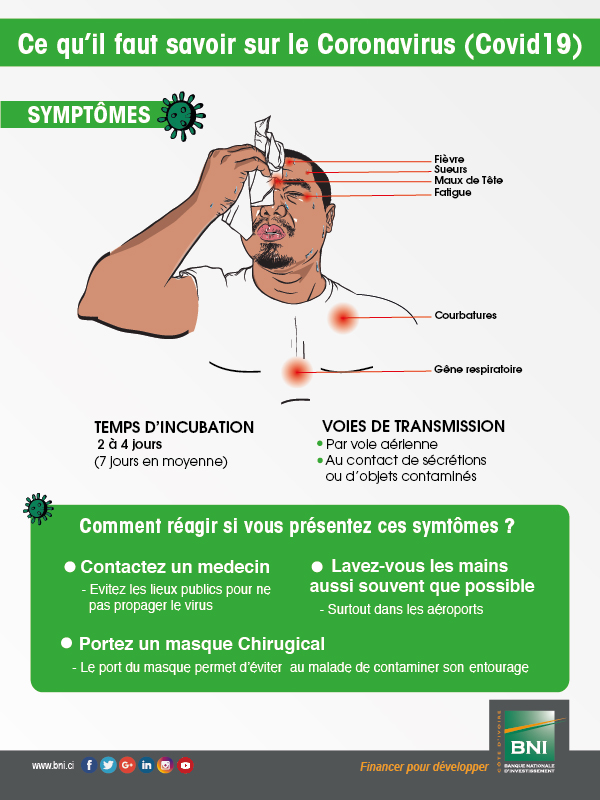 CORONAVIRUS - Les symptmes